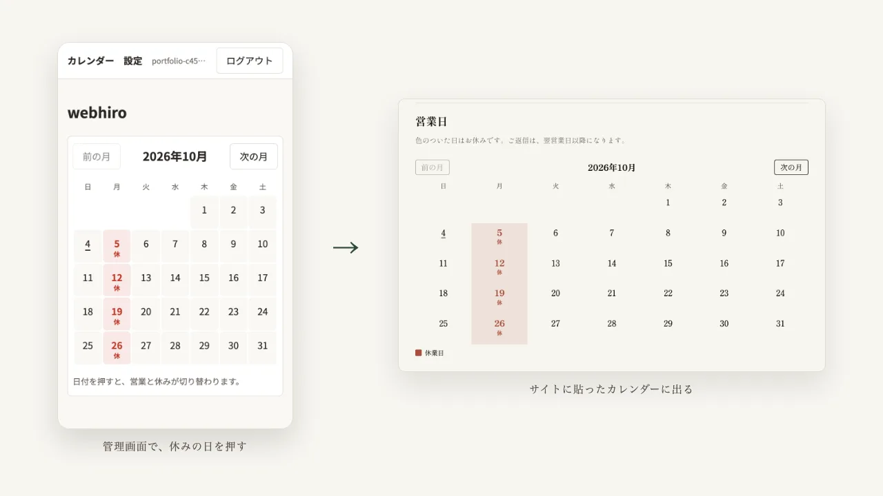 管理画面で休みの日を押すと、サイトに貼ったカレンダーに反映される様子